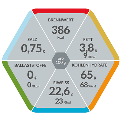 resource complete hex